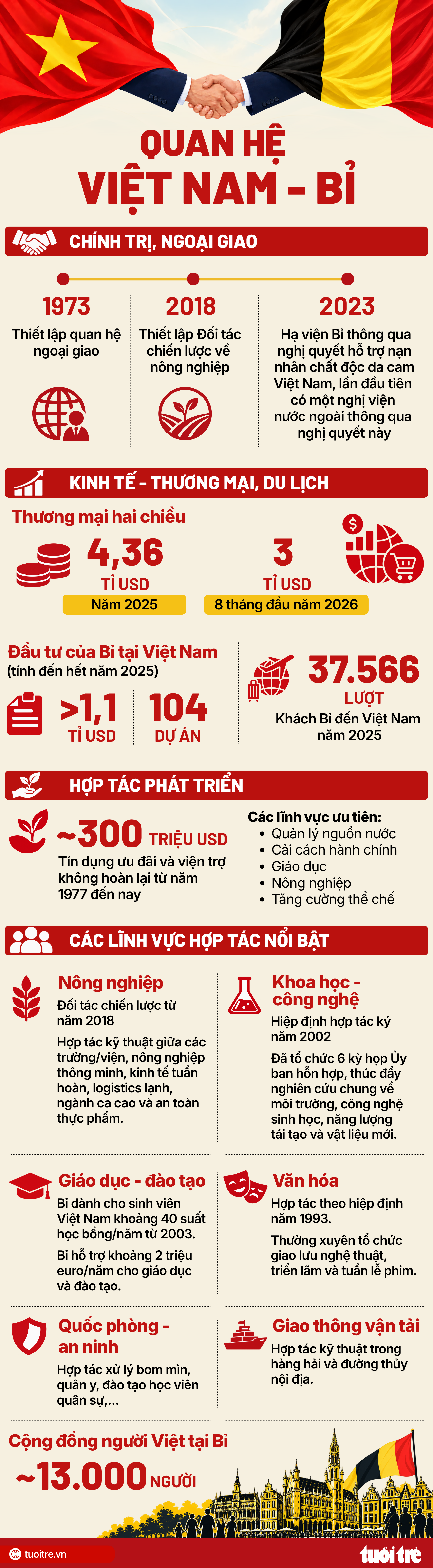 Tổng Bí thư, Chủ tịch nước Tô Lâm và Phu nhân lên đường công du châu Âu - Ảnh 4.