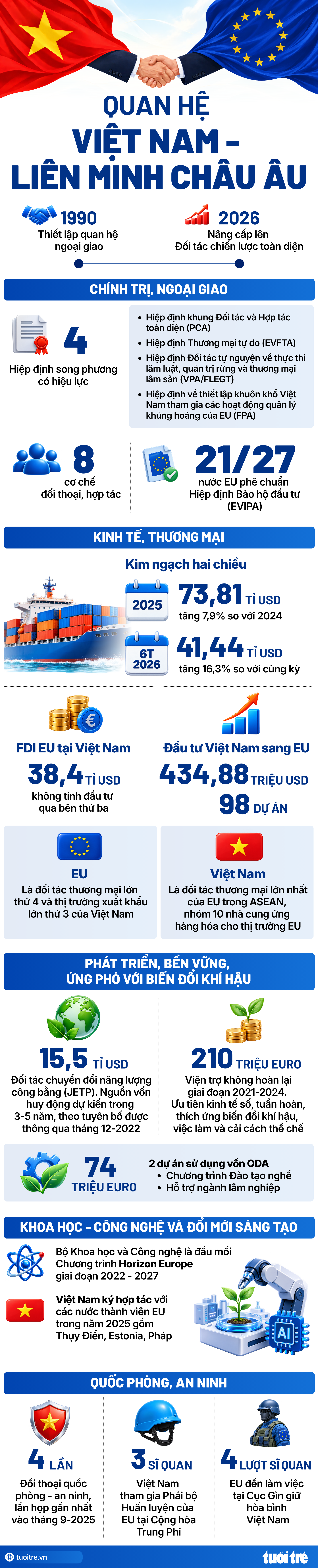 Tổng Bí thư, Chủ tịch nước Tô Lâm và Phu nhân lên đường công du châu Âu - Ảnh 3.