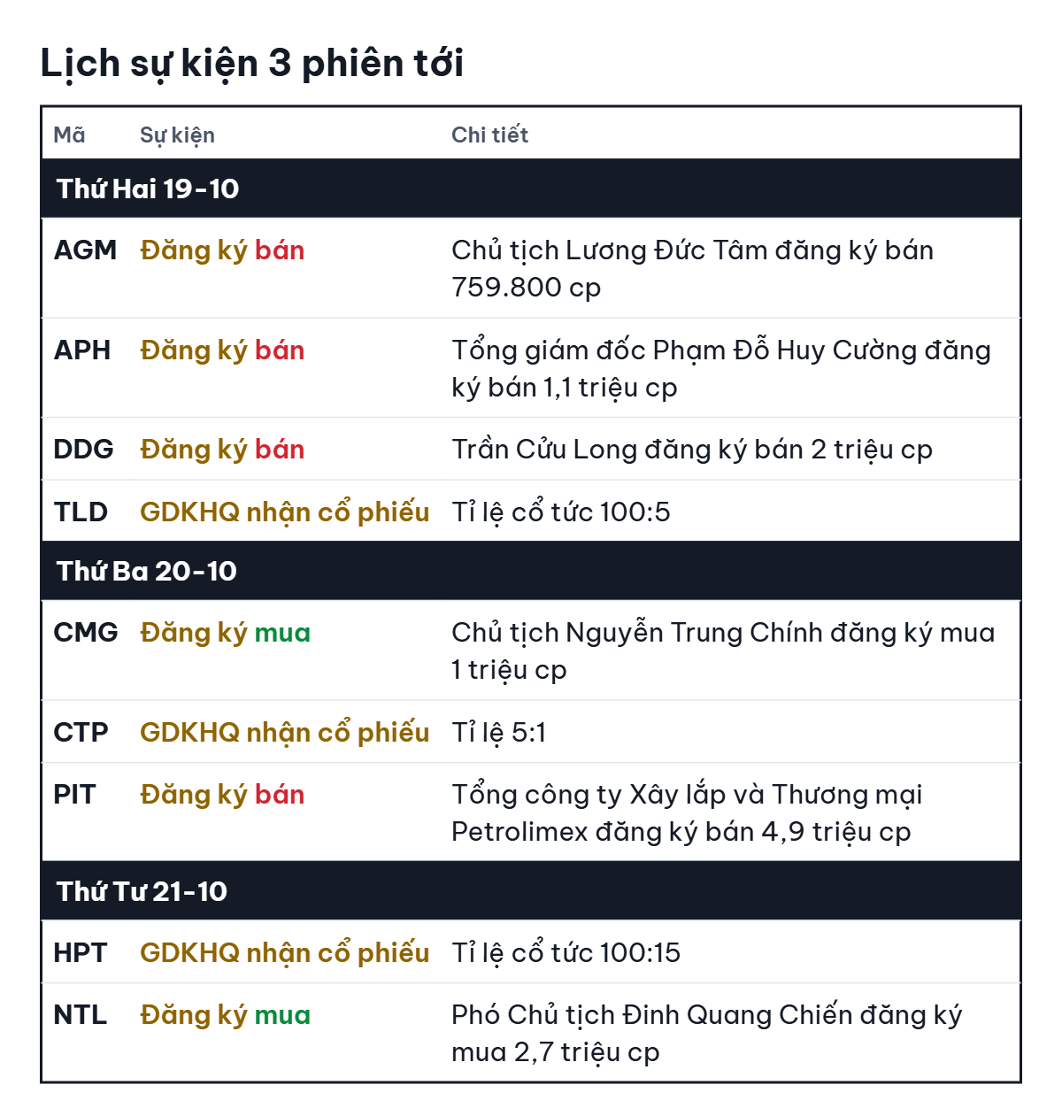 Chứng khoán Mỹ giảm mạnh vì cổ phiếu công nghệ - Ảnh 1.