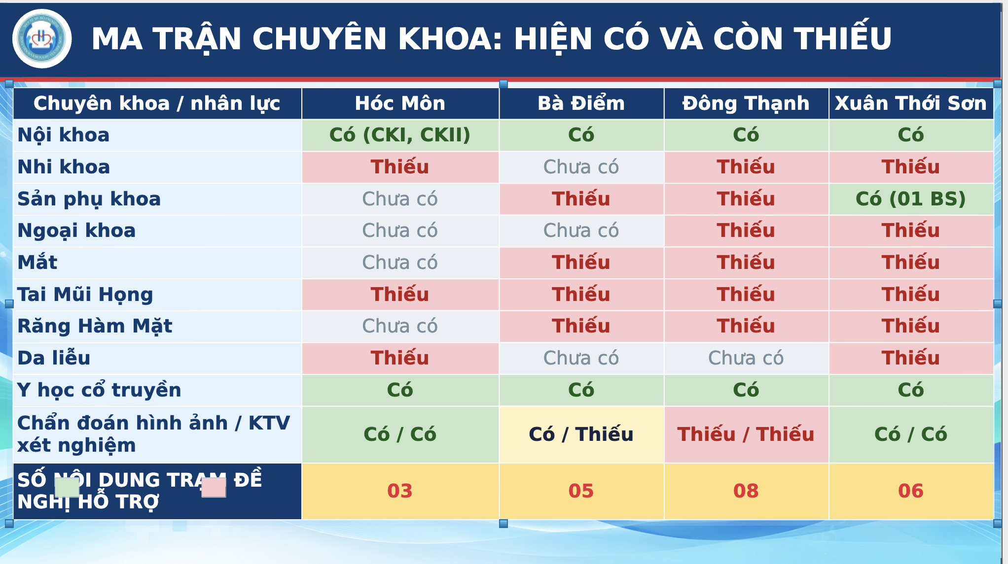 Bệnh viện Đa khoa khu vực Hóc Môn 'tiếp sức' 4 trạm y tế địa phương — ảnh 2