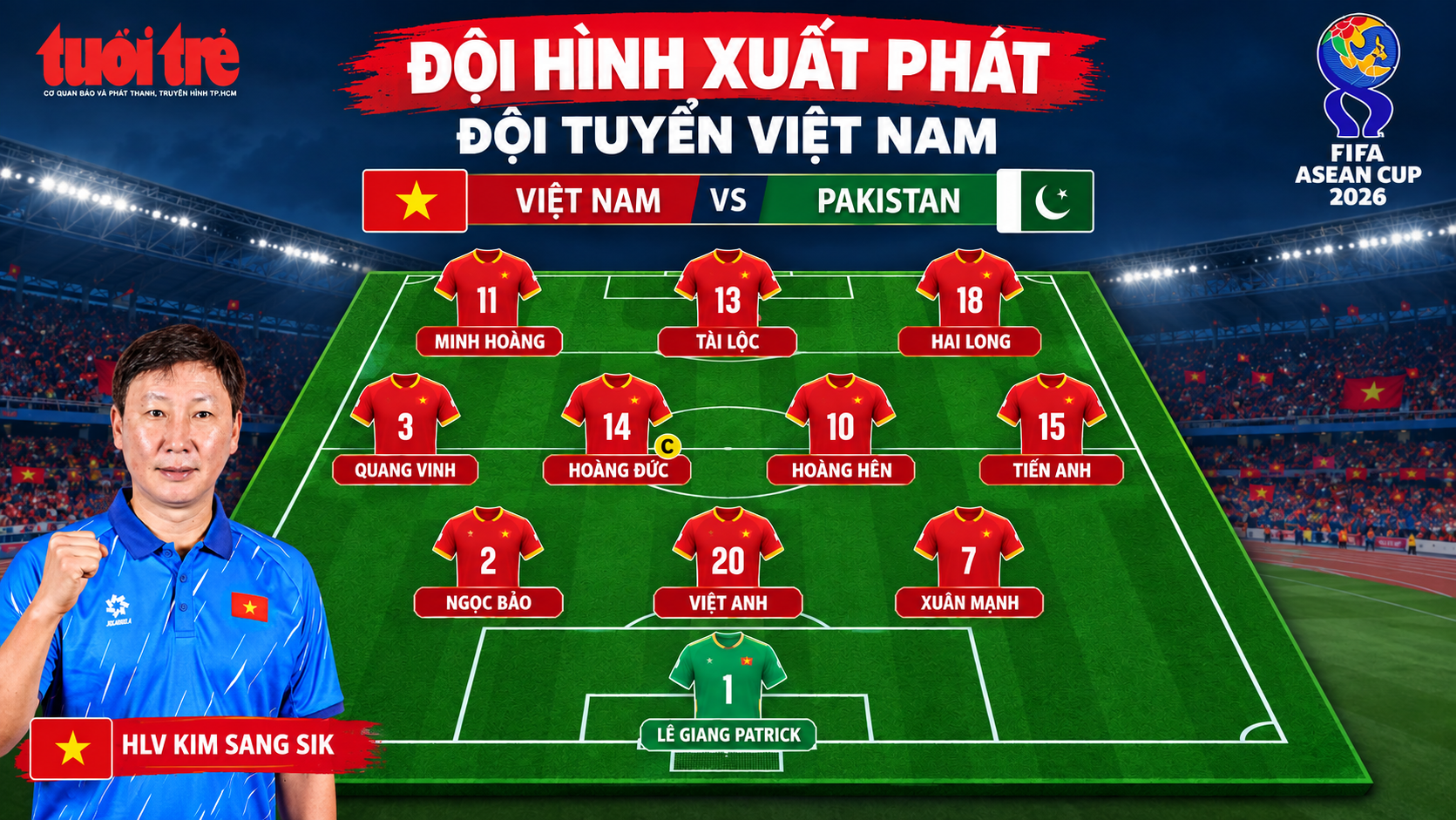 Đội hình xuất phát tuyển Việt Nam: Ông Kim cất tiền đạo chủ lực trận gặp Pakistan - Ảnh 1.