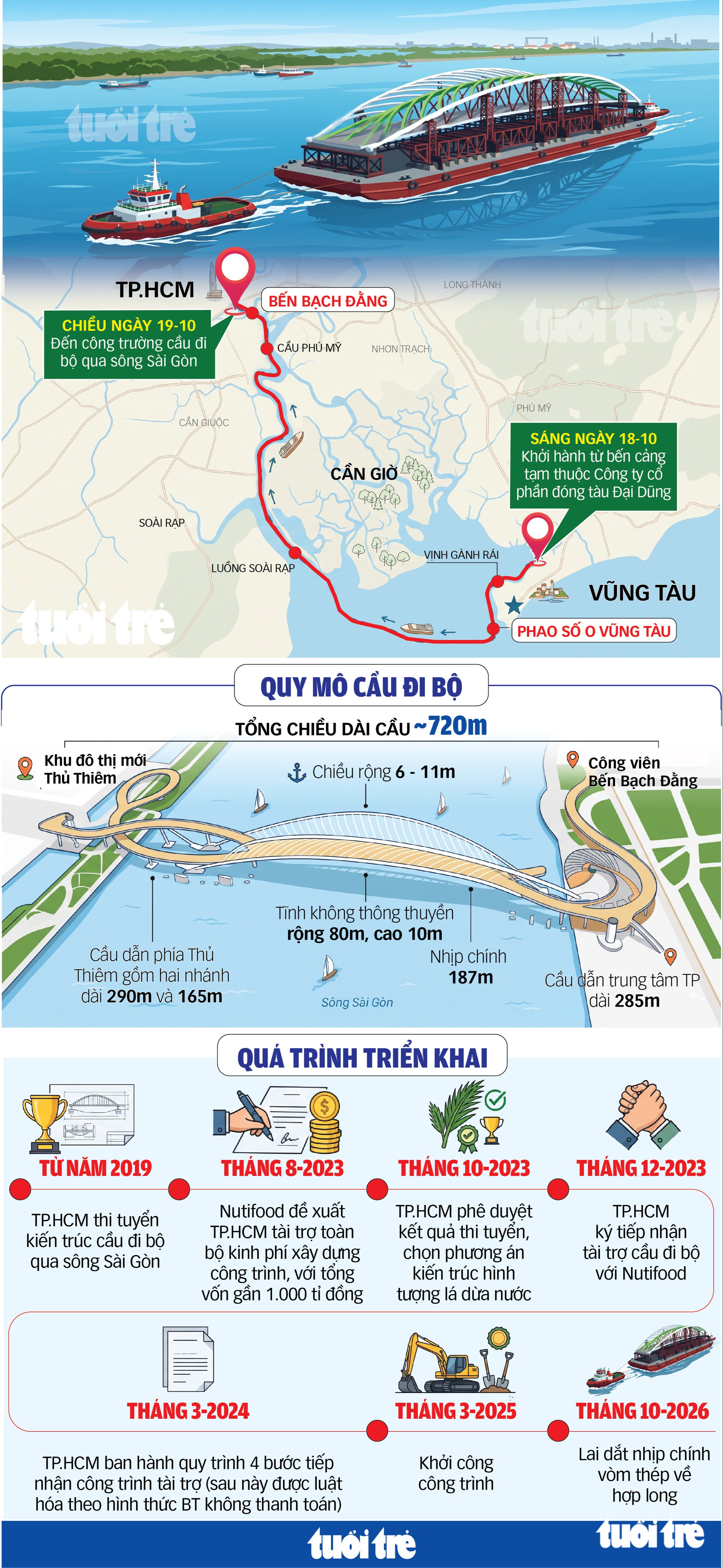 Sáng 21-10: Đã sẵn sàng hợp long cầu đi bộ qua sông Sài Gòn - Ảnh 31.