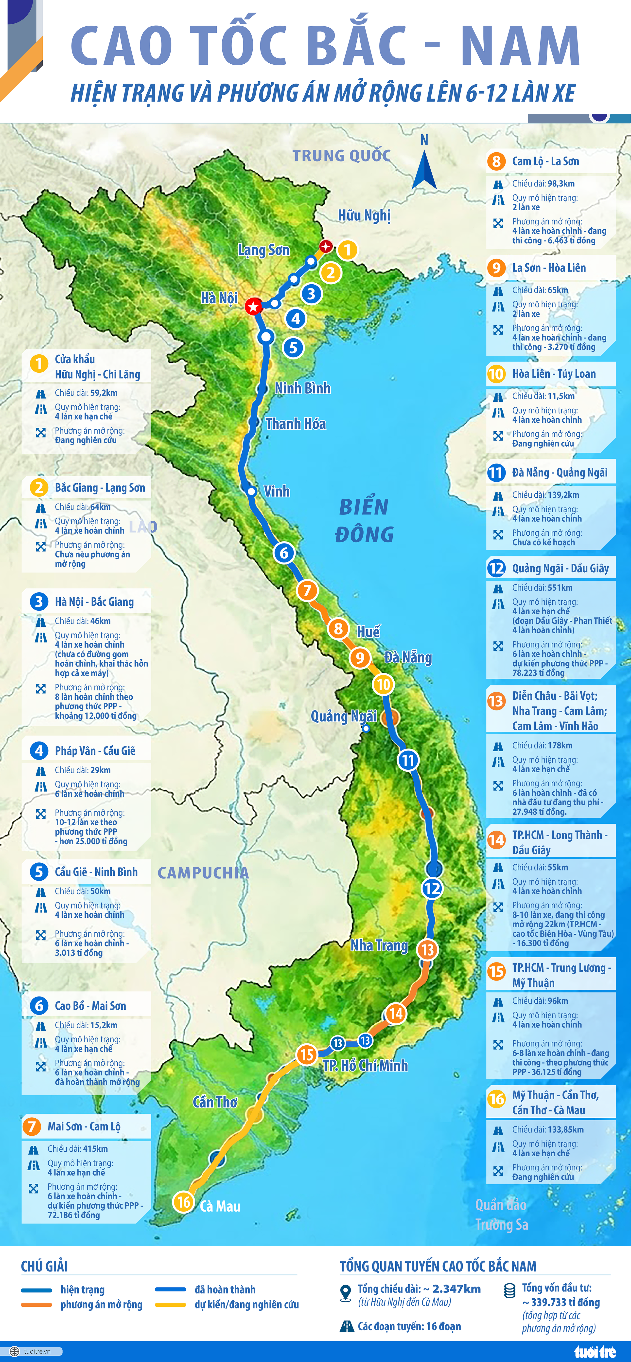Cao tốc Bắc - Nam: Hiện trạng và phương án mở rộng lên 6-12 làn xe - Ảnh 1.