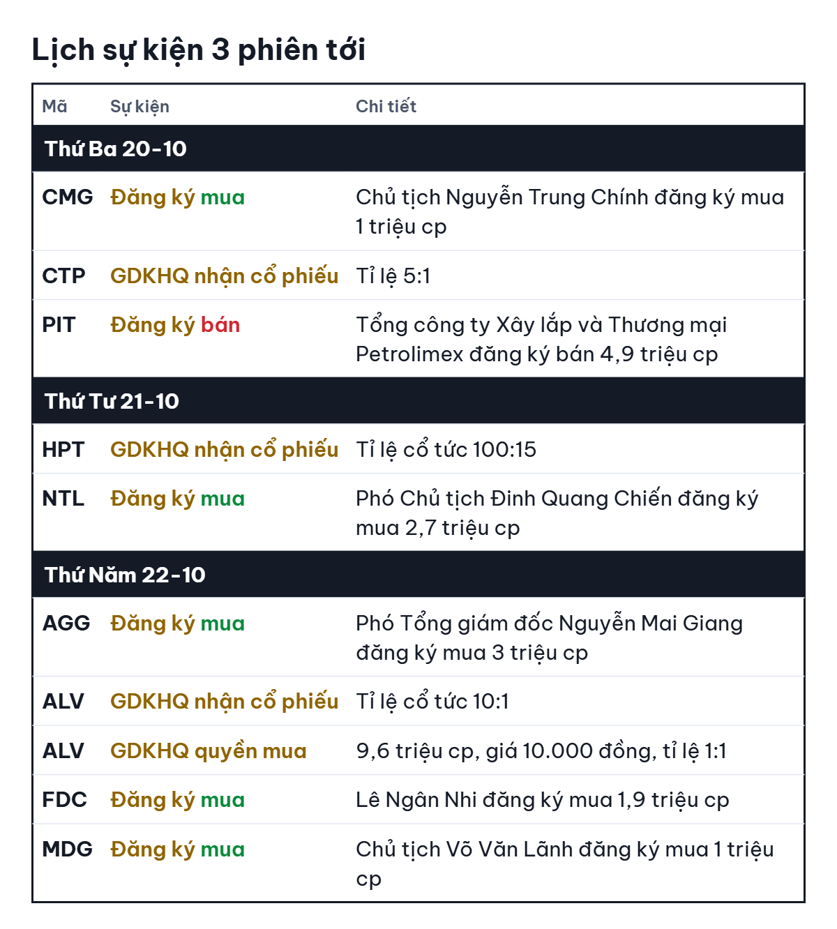 Chứng khoán Mỹ tăng nhờ cổ phiếu công nghệ ; TCBS cho vay hơn 2 tỉ USD - Ảnh 3.