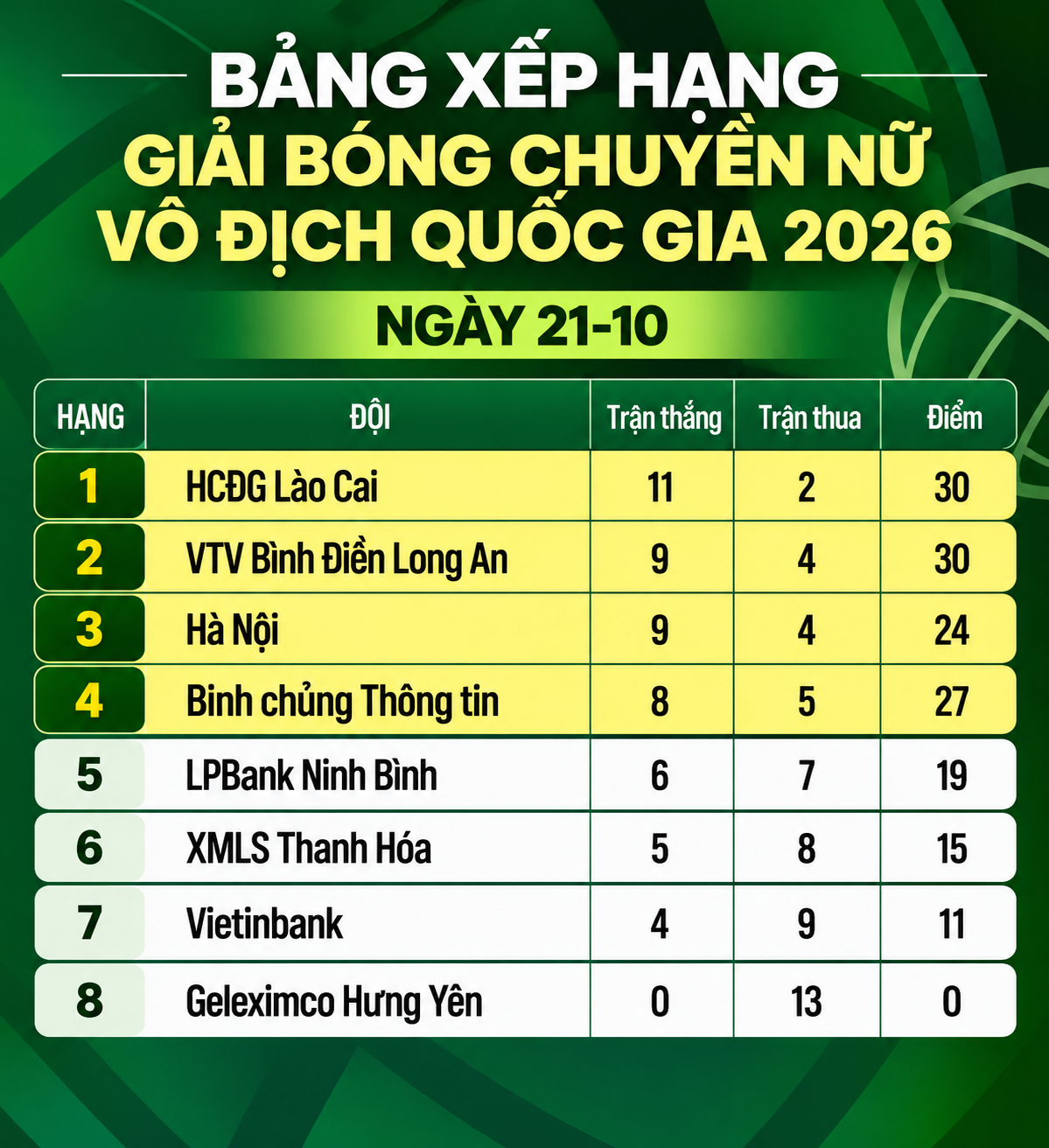 Lịch trực tiếp Giải bóng chuyền nữ vô địch quốc gia ngày 22/10 Lịch trực tiếp Giải bóng chuyền nữ vô địch quốc gia ngày 22-10 - Ảnh 2.