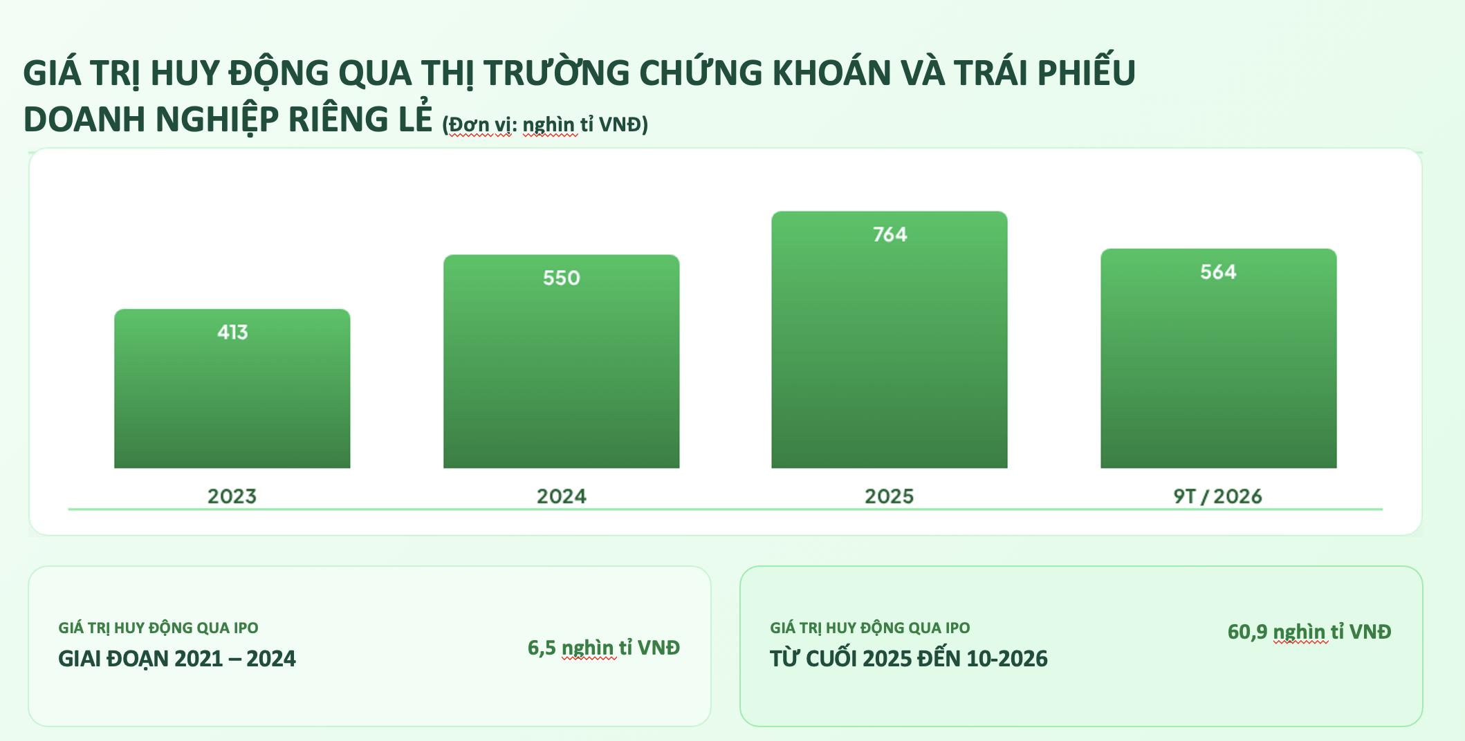 Mỗi đợt IPO là lời chào của doanh nghiệp với hàng nghìn nhà đầu tư - Ảnh 3.