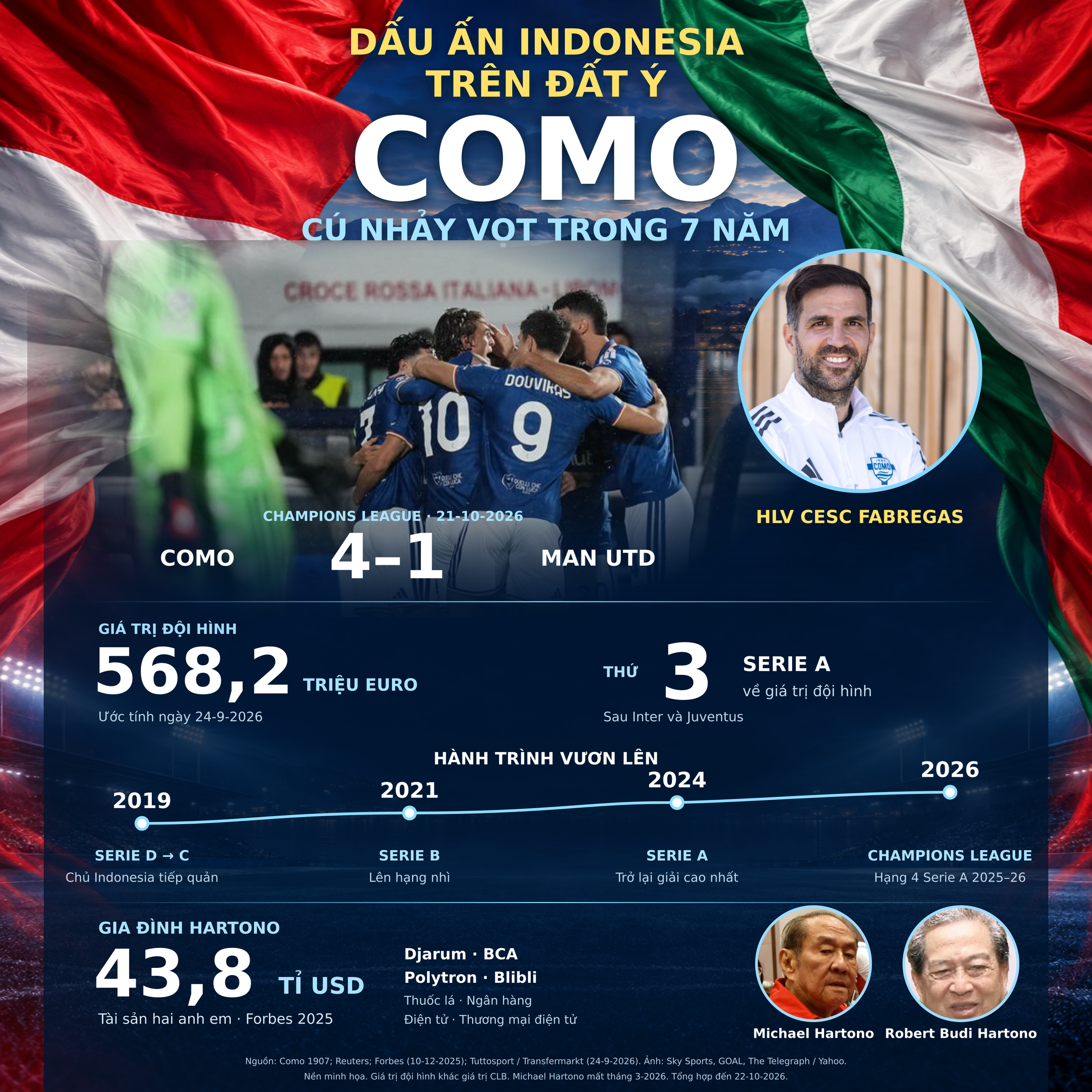 Người Indonesia đã tạo nên đội bóng hủy diệt Man United như thế nào?