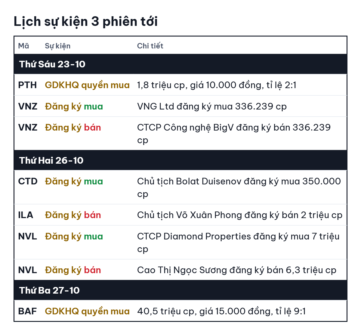 Chứng khoán Mỹ giảm mạnh nhất 4 tháng vì AI, Đạm Phú Mỹ bị thanh tra vào 2026 - Ảnh 3.