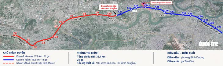 TP.HCM duyệt dự án bồi thường, giải phóng mặt bằng metro số 2 Thủ Dầu Một - TP.HCM 36.586 tỉ đồng - Ảnh 3.
