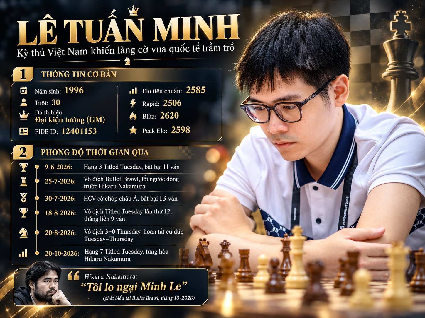 Kỳ thủ Việt Nam nào đang gây sốt làng cờ vua thế giới với phong độ 'hủy diệt'? - Ảnh 1.