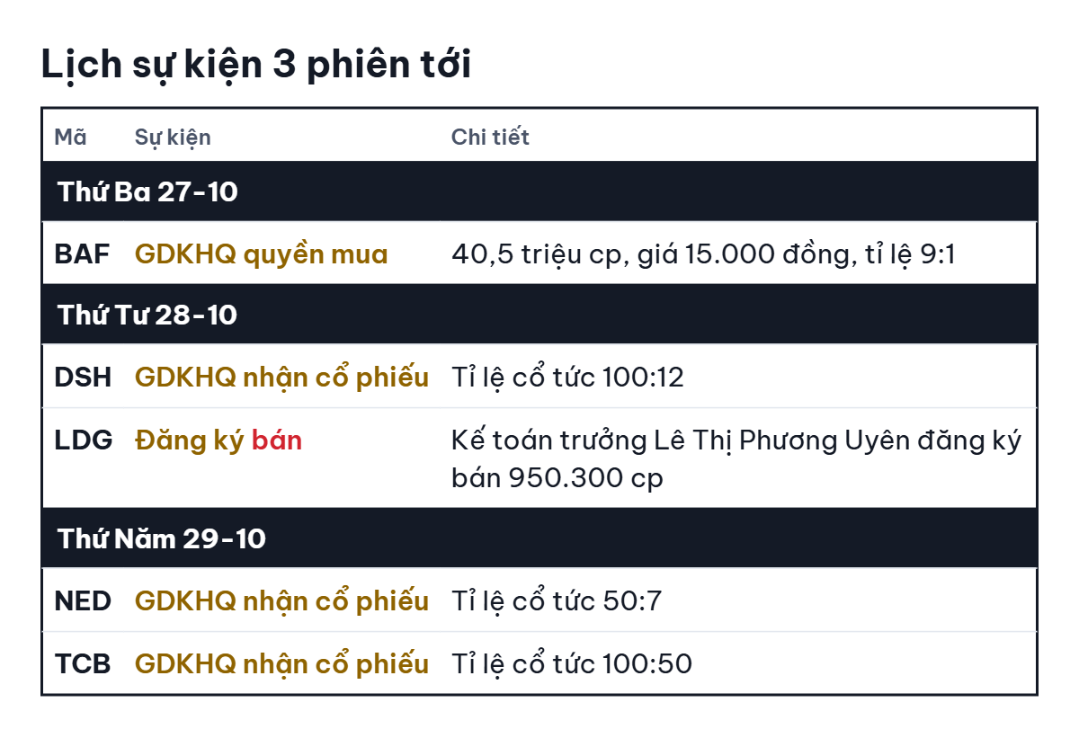 Chứng khoán Mỹ 2026: Nasdaq tăng nhờ IPO Anthropic và FPT Telecom lãi 1 . 000 Tỉ đồng - Ảnh 3.