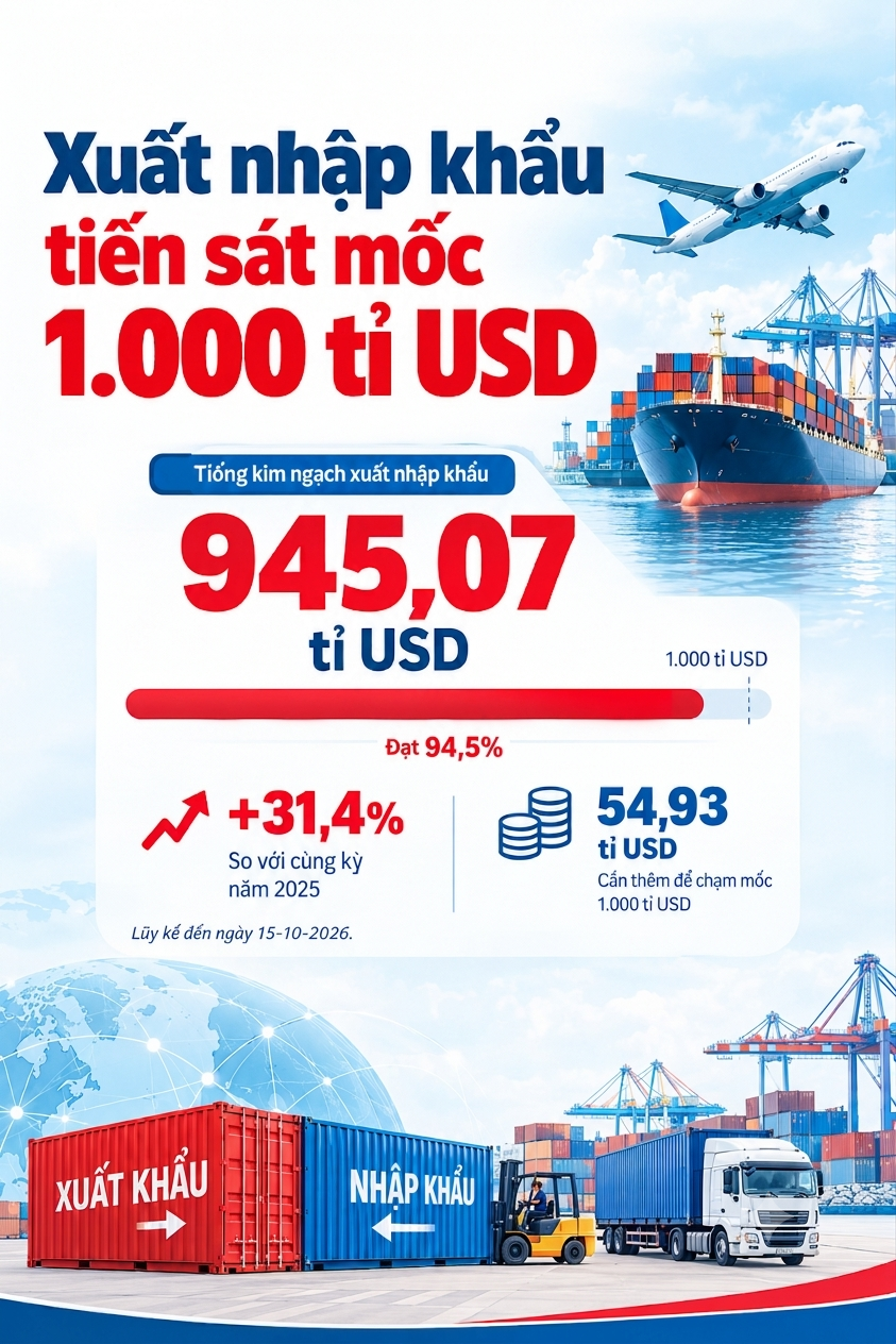 Xuất nhập khẩu hàng hóa tiến sát mốc 1.000 tỉ USD - Ảnh 1.