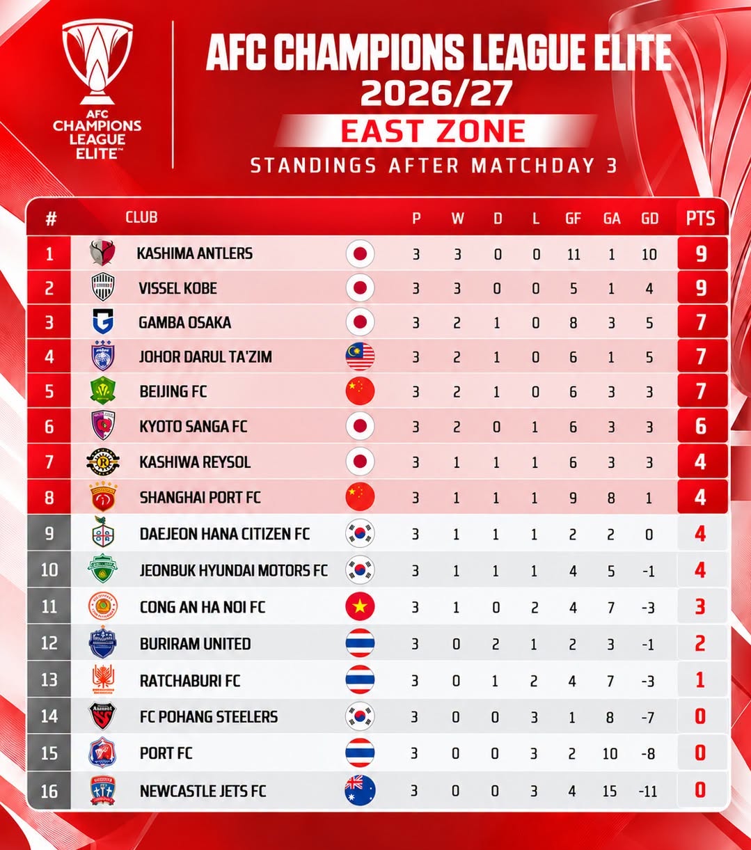 Bóng đá Việt Nam vượt Thái Lan tại AFC Champions League Elite 2026 - Ảnh 2.