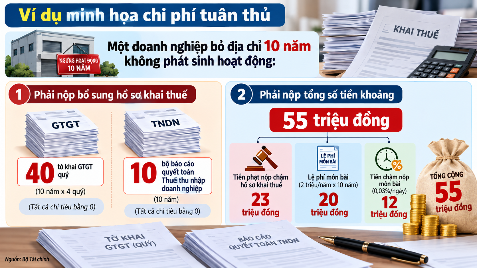 Đề xuất: chưa tạm hoãn xuất cảnh với người bị mạo danh, bớt thủ tục, giảm mức phạt để 'làm sạch' nhanh mã số thuế - Ảnh 2.
