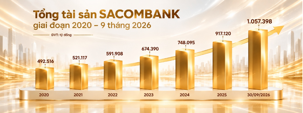 SACOMBANK giảm biên lợi nhuận cho vay, hỗ trợ doanh nghiệp tiếp cận vốn - Ảnh 1.