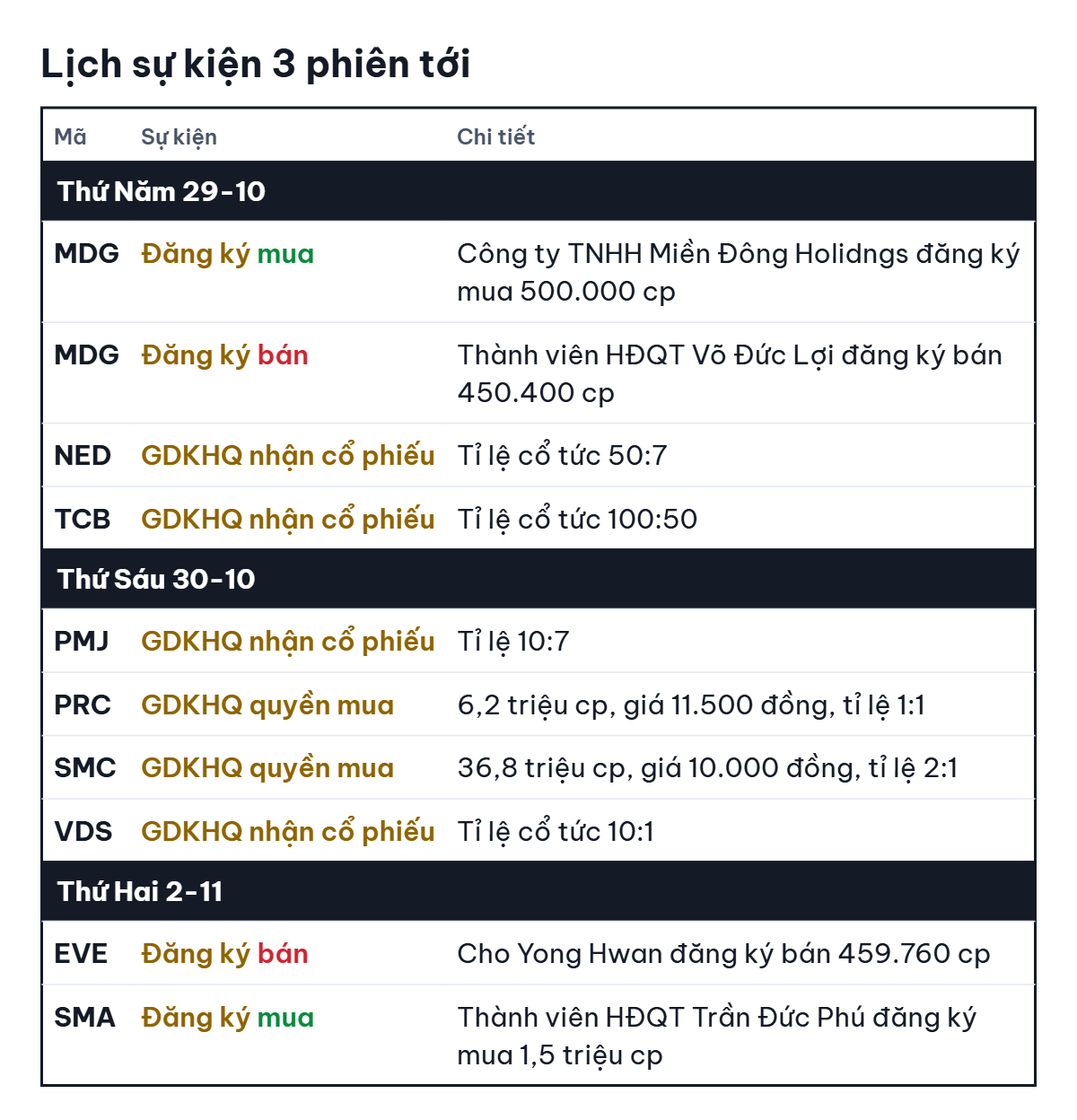 Chứng khoán Mỹ đi lên khi Fed giữ nguyên lãi suất - Ảnh 3.