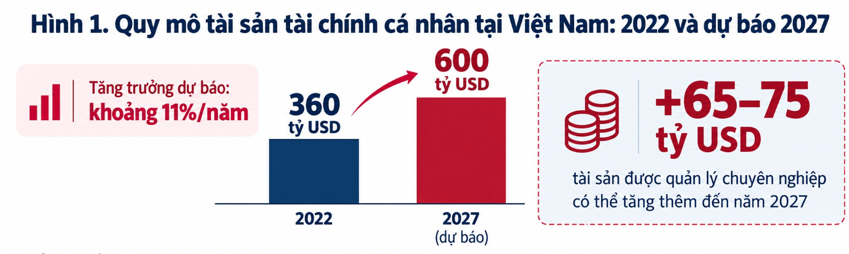 Ngày càng nhiều người Việt gia nhập giới siêu giàu - Ảnh 2.