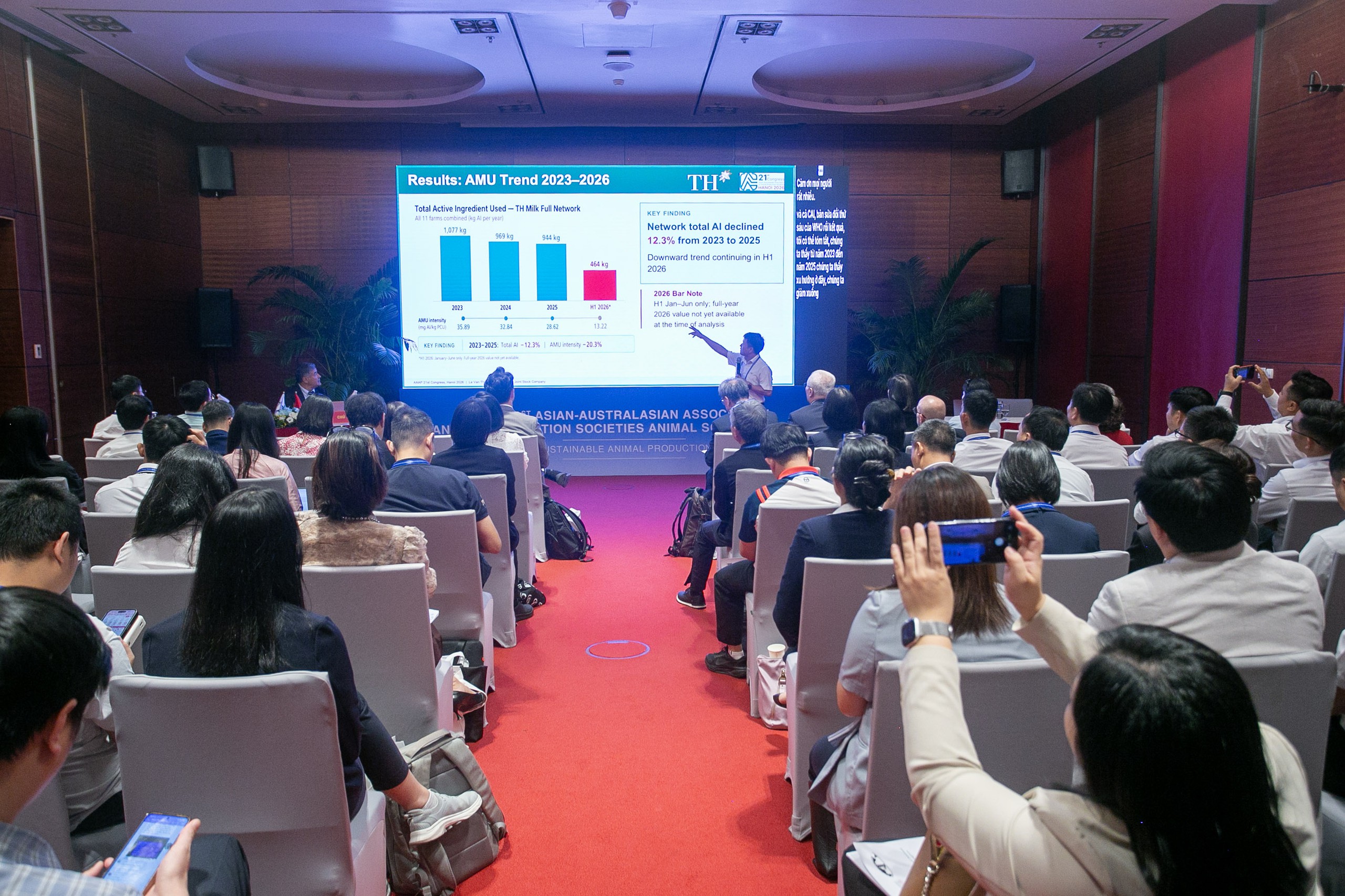 Bốn kinh nghiệm thực tiễn chăn nuôi bò sữa công nghệ cao trong điều kiện nhiệt đới Việt Nam được TH chia sẻ với quốc tế - Ảnh 5.