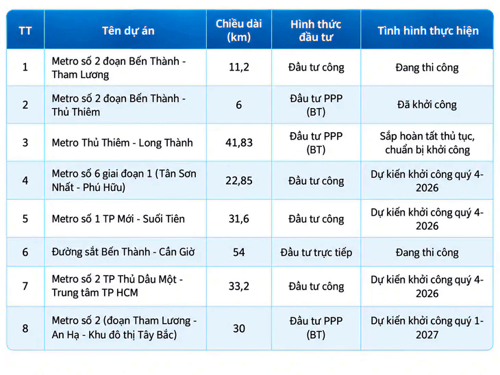 Vinspeed tăng tốc thi công đồng loạt đường sắt Bến Thành - Cần Giờ - Ảnh 9.