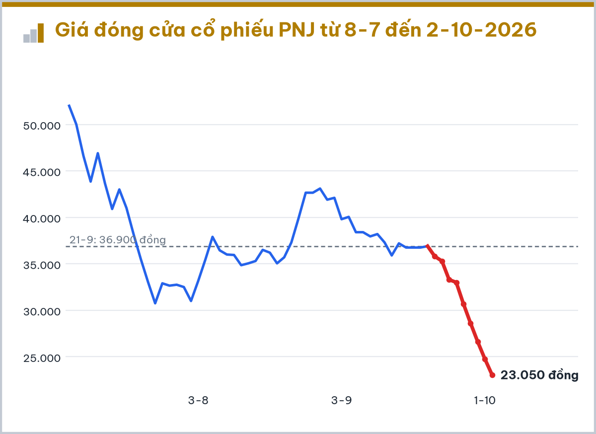 7 cổ phiếu gây chú ý tuần qua - Ảnh 2.