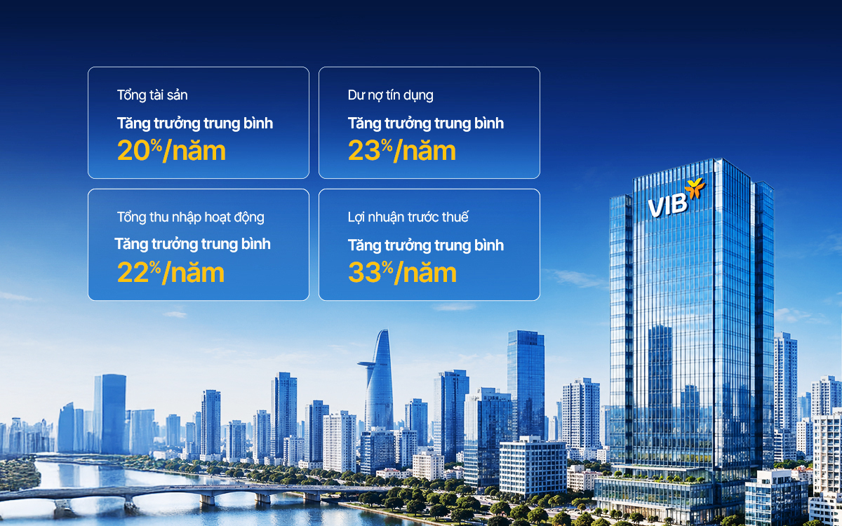 VIB nhận giải 'Ngân hàng bán lẻ tiêu biểu', đón đầu cá nhân hóa - Ảnh 2.