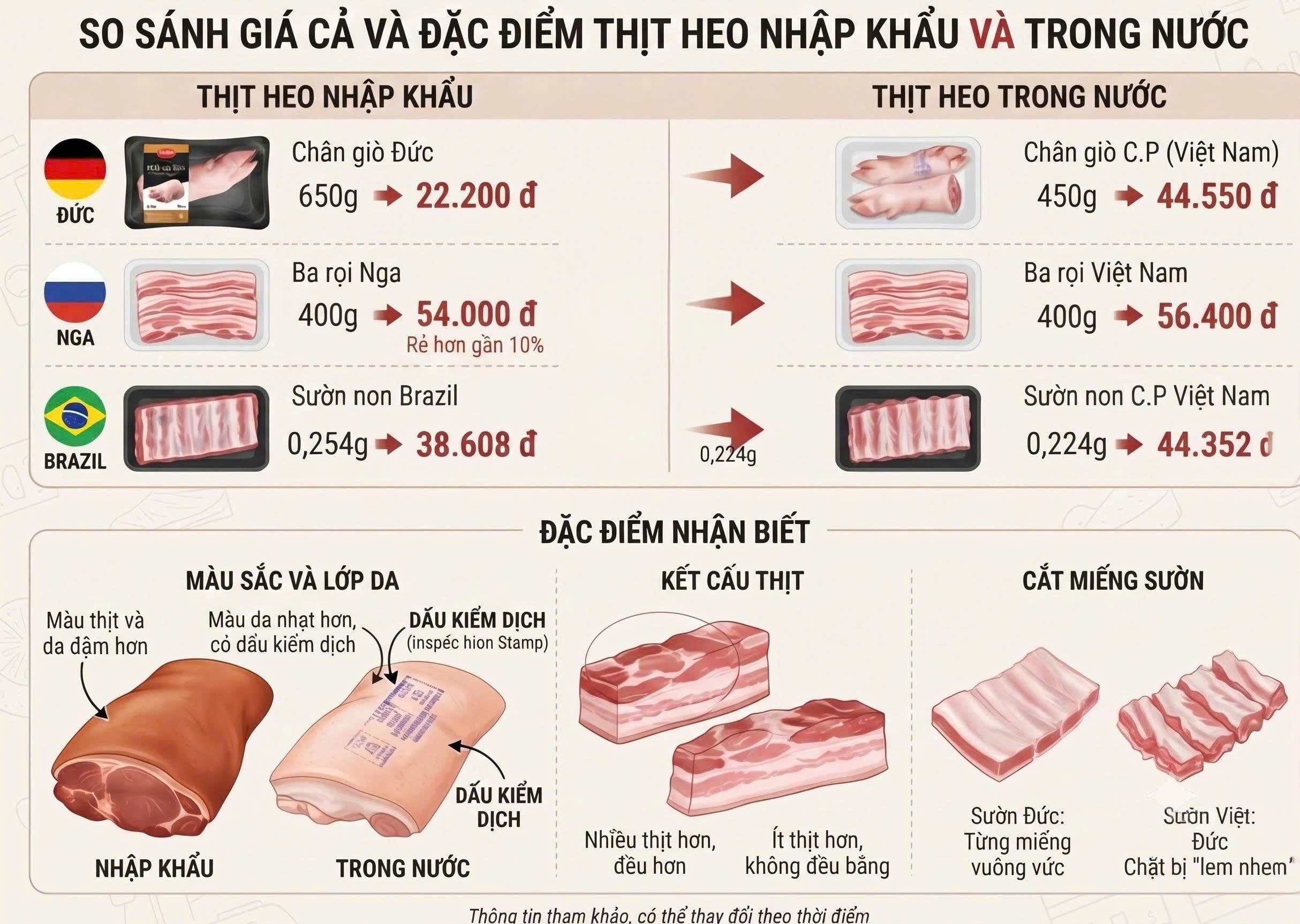 Làn sóng thịt nhập siêu rẻ: Xuất xứ có đúng không, làm sao để phân biệt? - Ảnh 2.