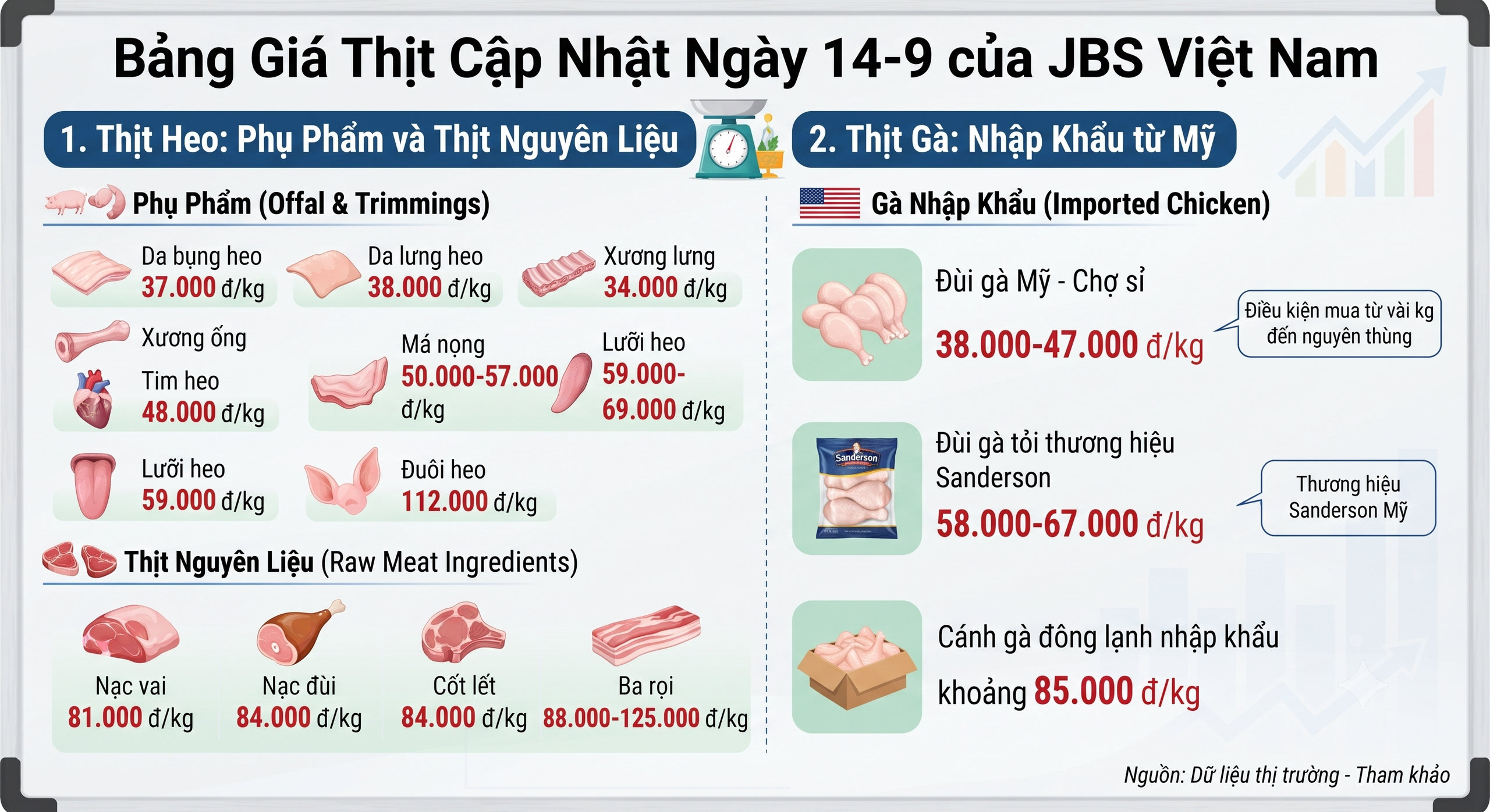 Làn sóng thịt nhập siêu rẻ: Xuất xứ có đúng không, làm sao để phân biệt? - Ảnh 5.