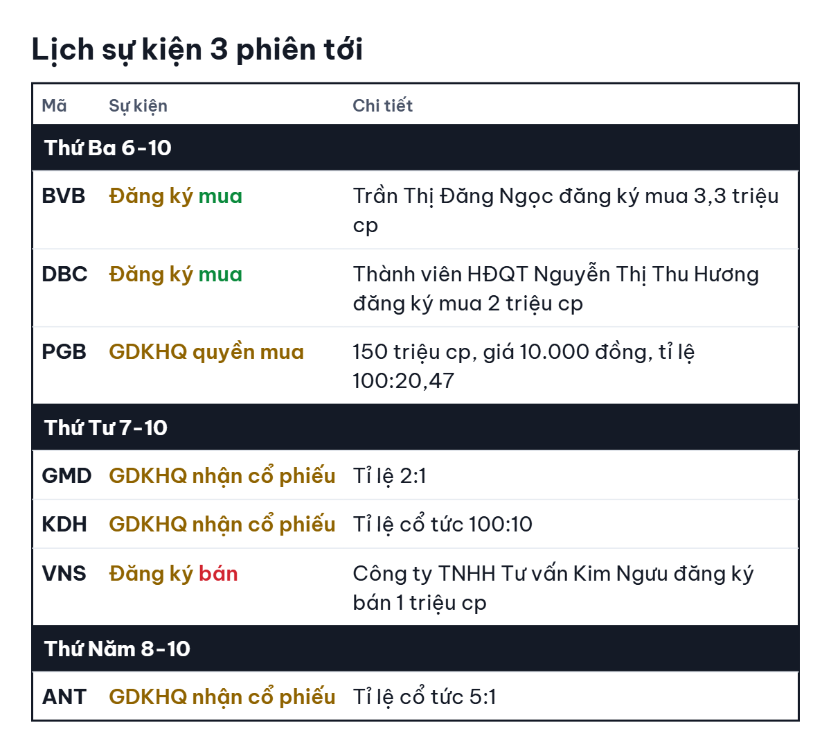 Chứng khoán Mỹ tăng phiên thứ 2 liên tiếp - Ảnh 3.