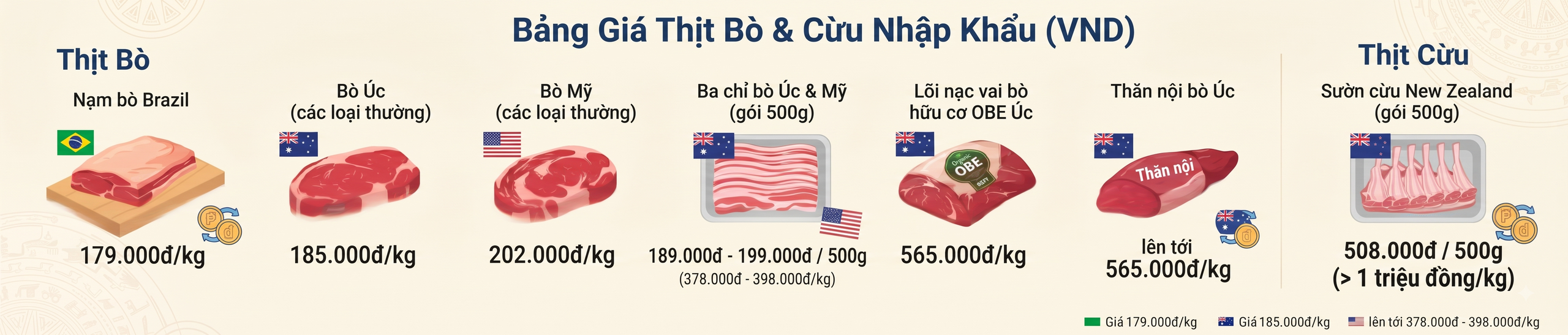 Vì sao đi nửa vòng trái đất giá vẫn thấp hơn hàng nội? - Ảnh 5.