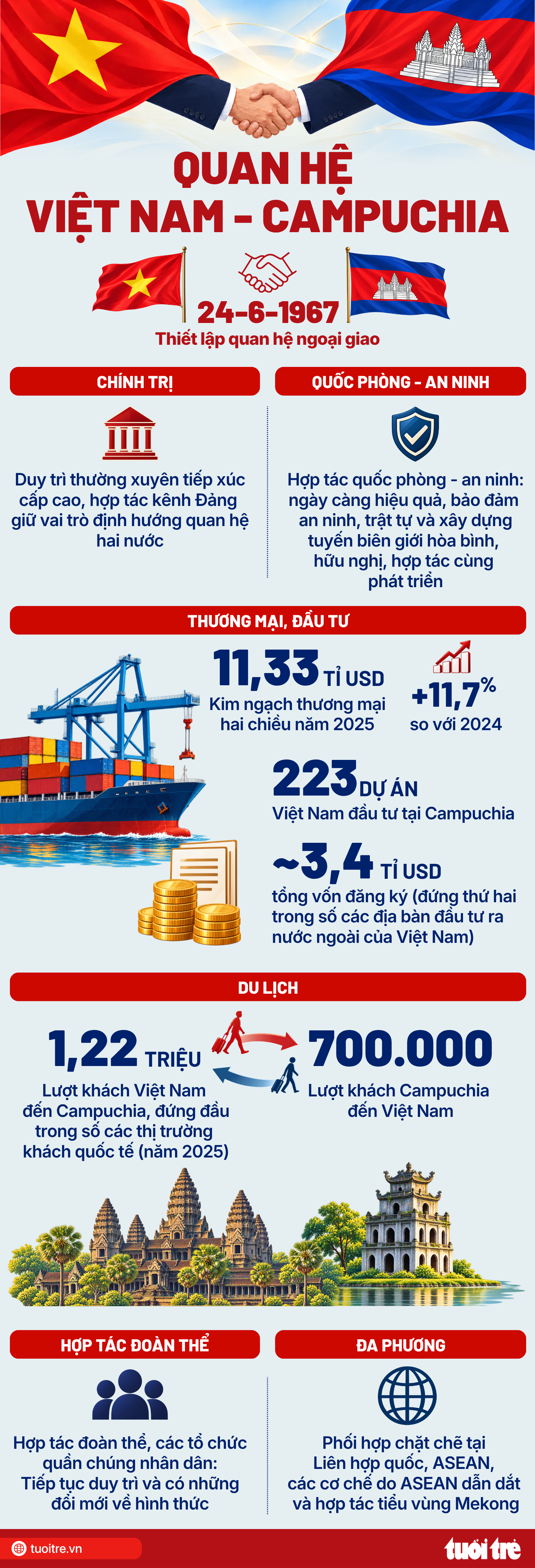 Thủ tướng Hun Manet chủ trì lễ đón Thủ tướng Lê Minh Hưng - Ảnh 7.