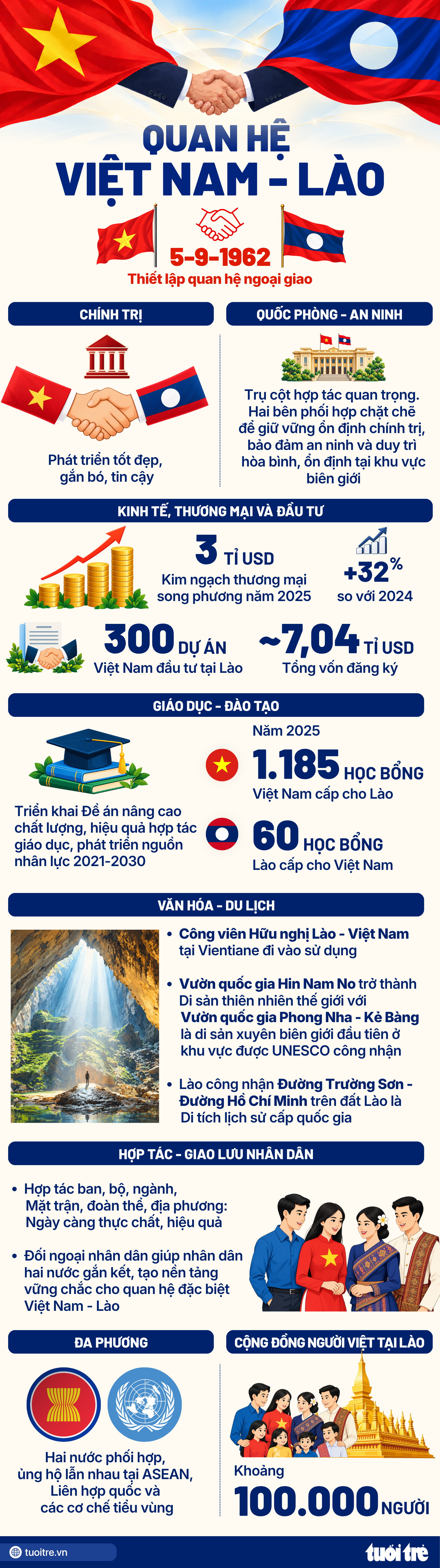 Lễ đón trọng thể Thủ tướng Lê Minh Hưng thăm chính thức Lào - Ảnh 7.