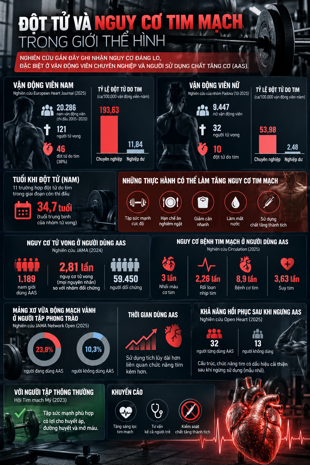 Although it's considered a 'fitness exercise,' bodybuilding has a frighteningly high rate of sudden death - Image 2.