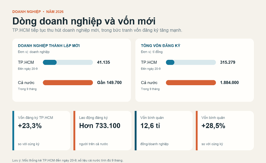Doanh nghiệp chọn việc khó, bước vào chuỗi toàn cầu - Ảnh 3.