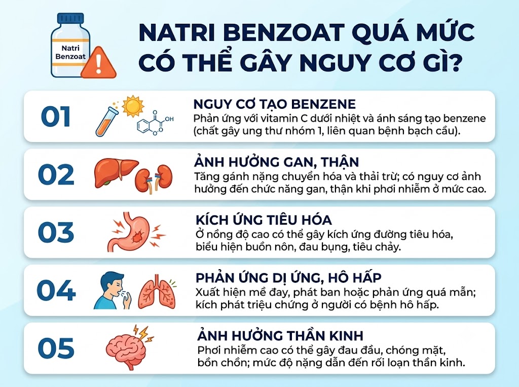 Bác sĩ nói gì về hàm lượng natri benzoat 'khổng lồ' trong viên sủi giả? - Ảnh 3.