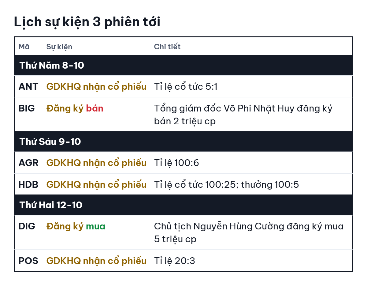 Lợi suất trái phiếu Mỹ tăng mạnh kéo chứng khoán Mỹ đi xuống - Ảnh 3.