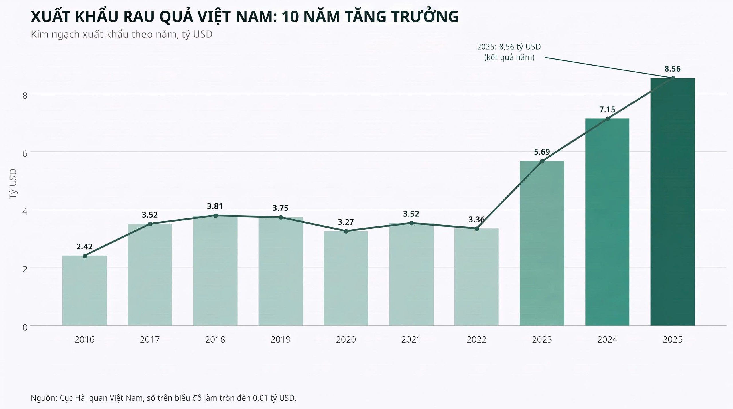 Ngày doanh nhân Việt Nam 13-10: Câu chuyện của những Thương hiệu Vàng - Ảnh 4.