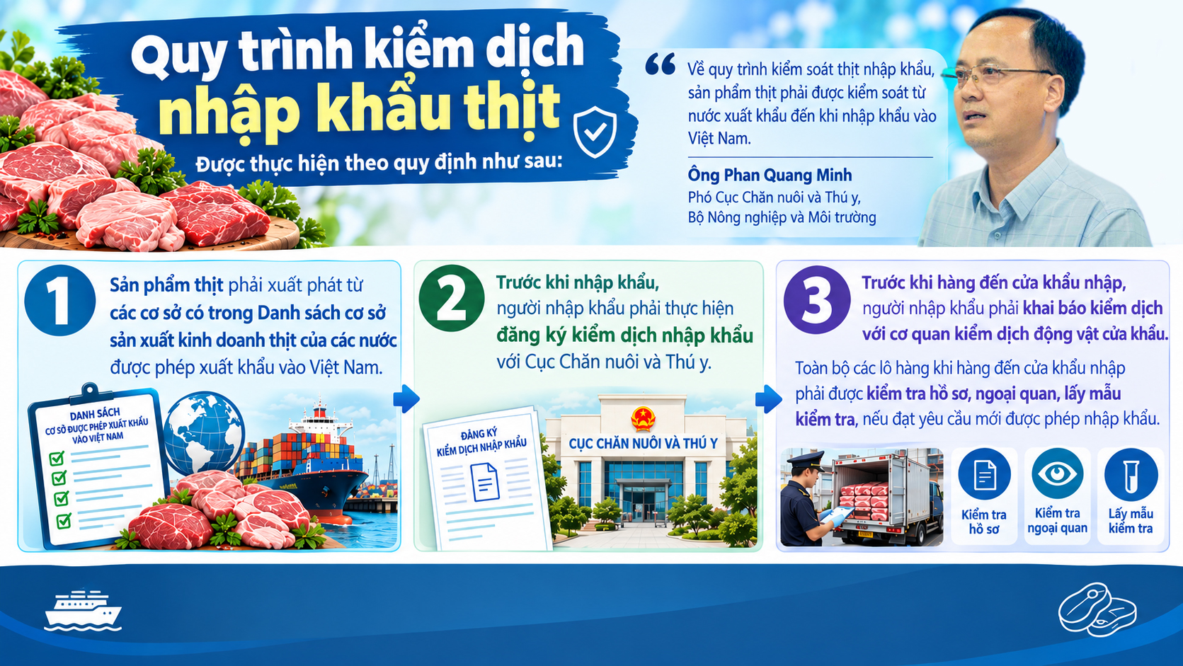 Làn sóng thịt nhập siêu rẻ: Sẽ chặn thịt nhập khẩu kém chất lượng, cận date - Ảnh 2.
