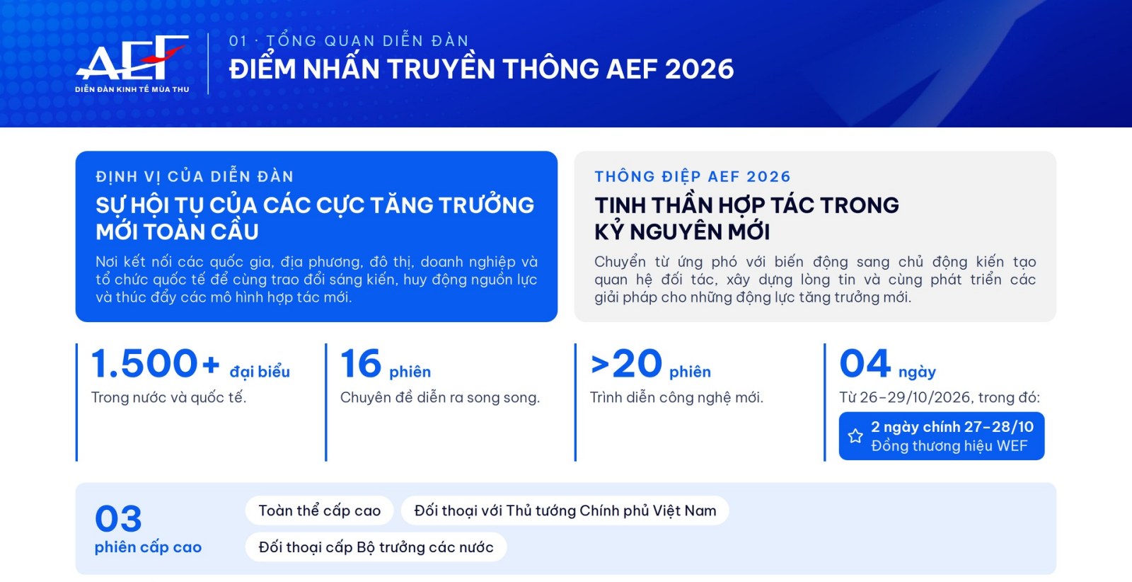 Thủ tướng Lê Minh Hưng sẽ đối thoại 60 phút với lãnh đạo WEF tại Diễn đàn Kinh tế mùa thu 2026 - Ảnh 4.
