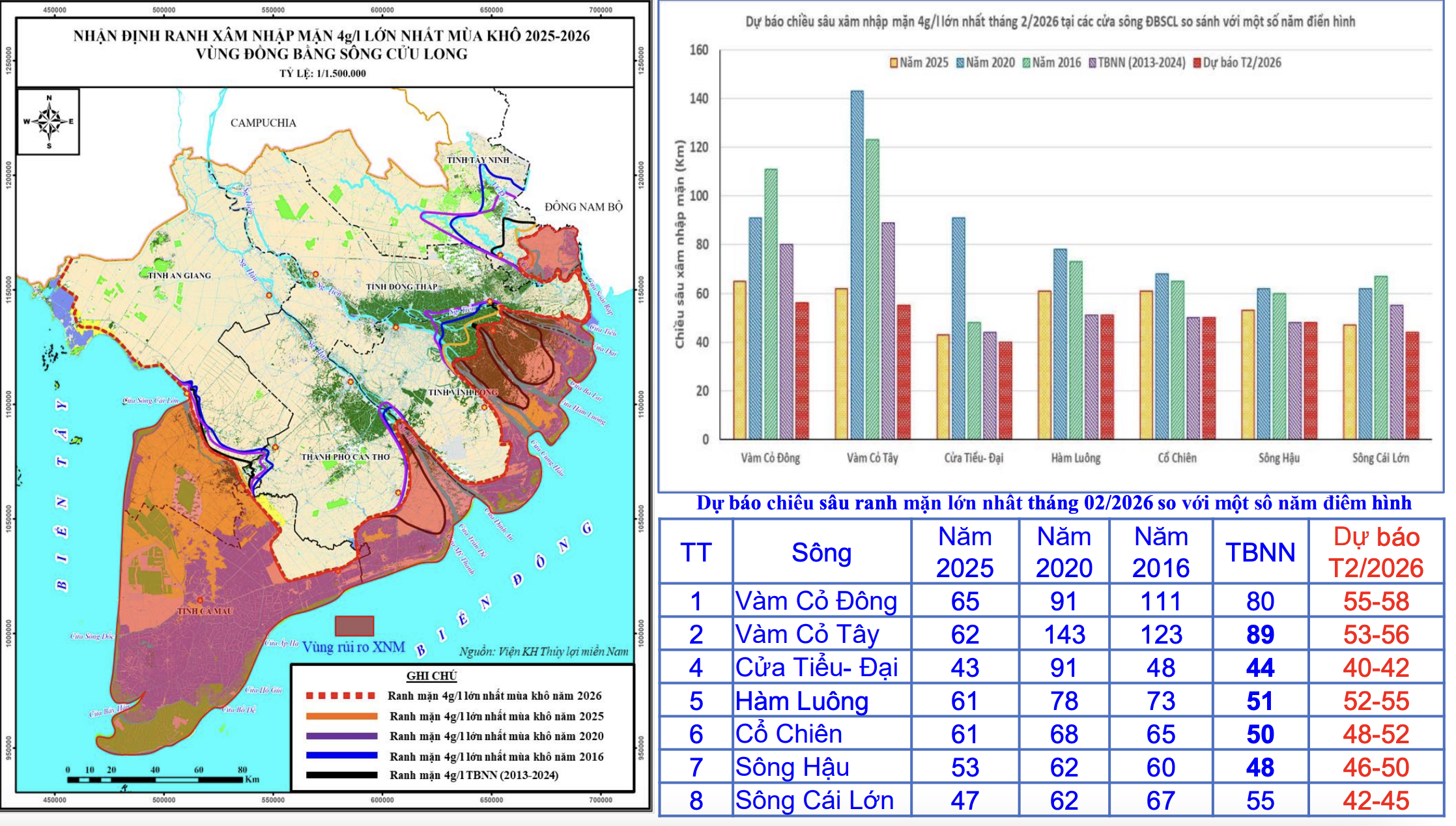 xâm nhập mặn - Ảnh 1.