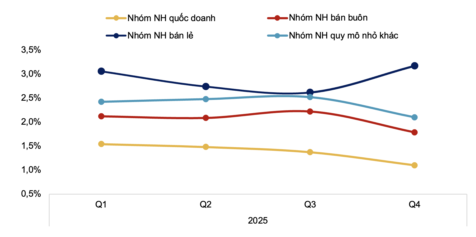 nợ xấu - Ảnh 2.