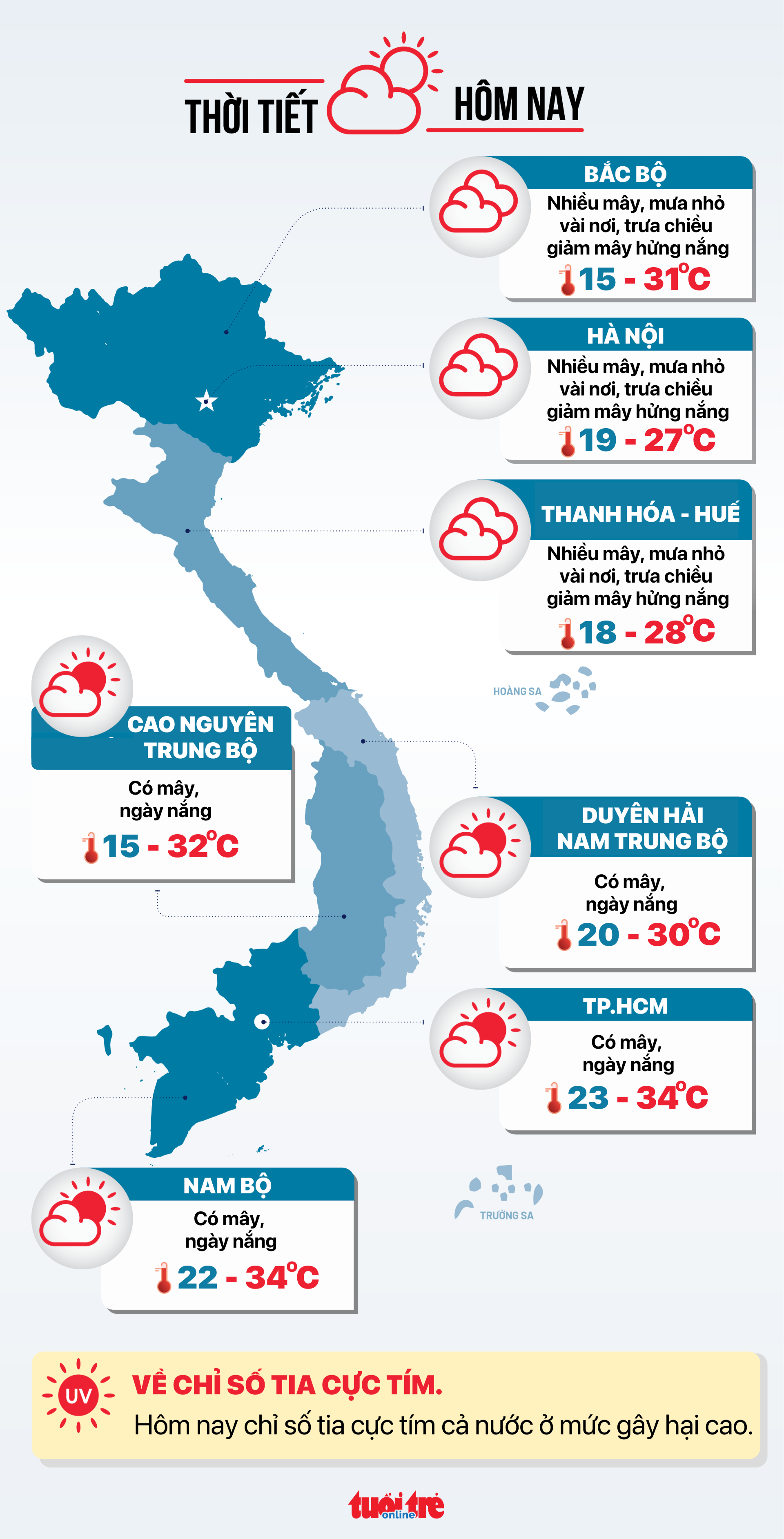 Thời tiết hôm nay 28 Tết: Bắc Bộ nắng yếu, Nam Bộ mưa trái mùa vài nơi - Ảnh 3.