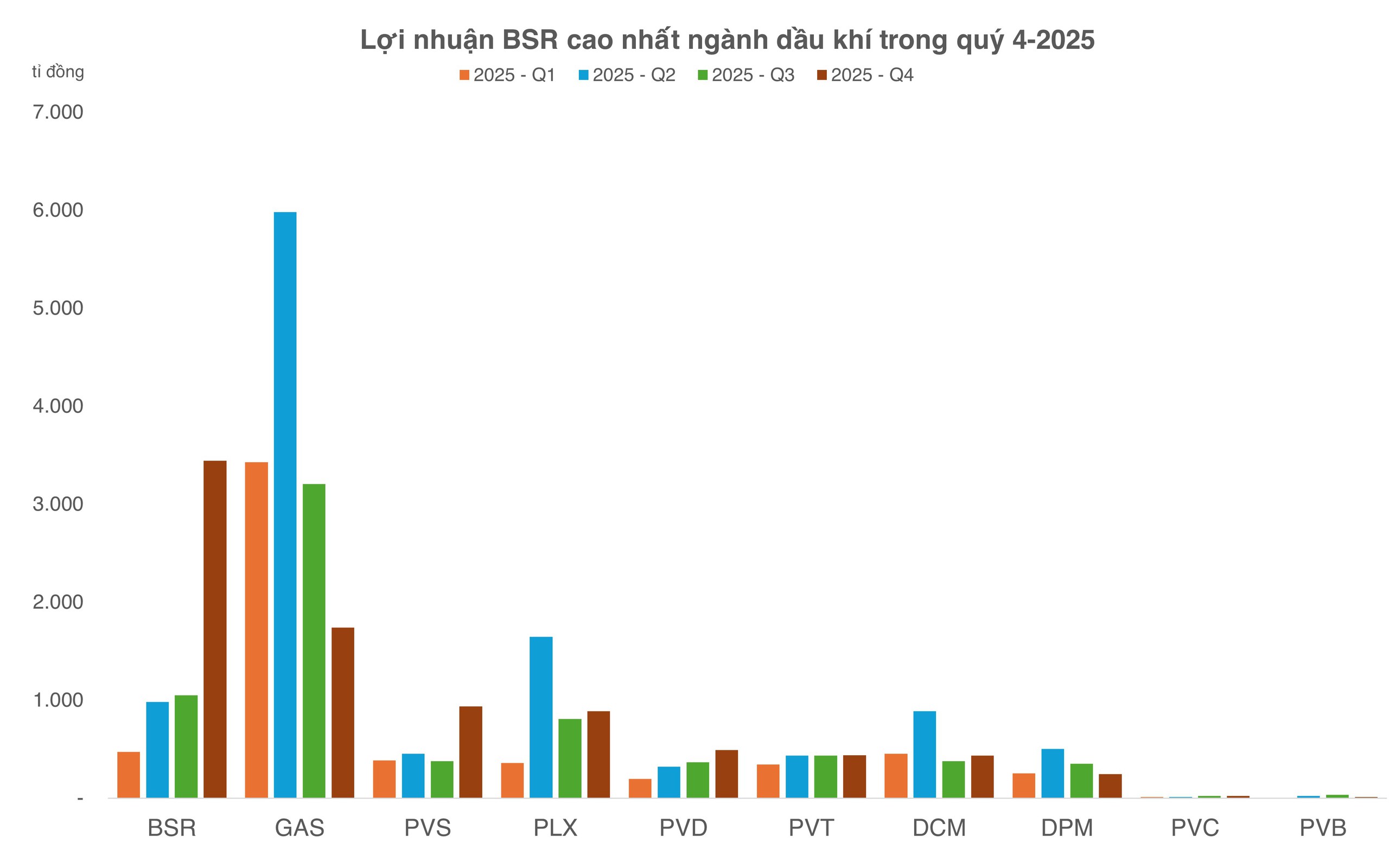 dòng tiền - Ảnh 3.