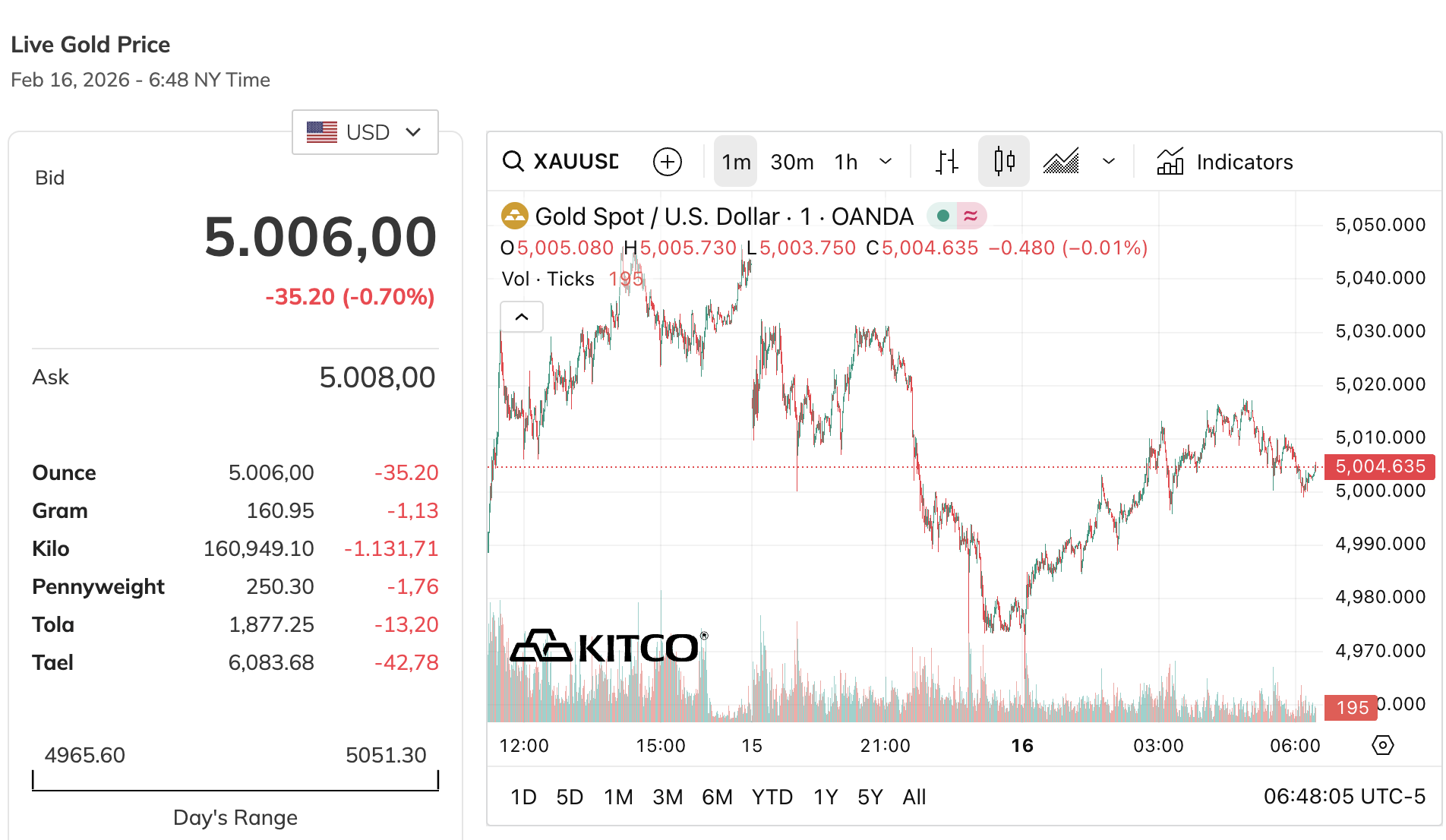 Giá vàng - Ảnh 1.