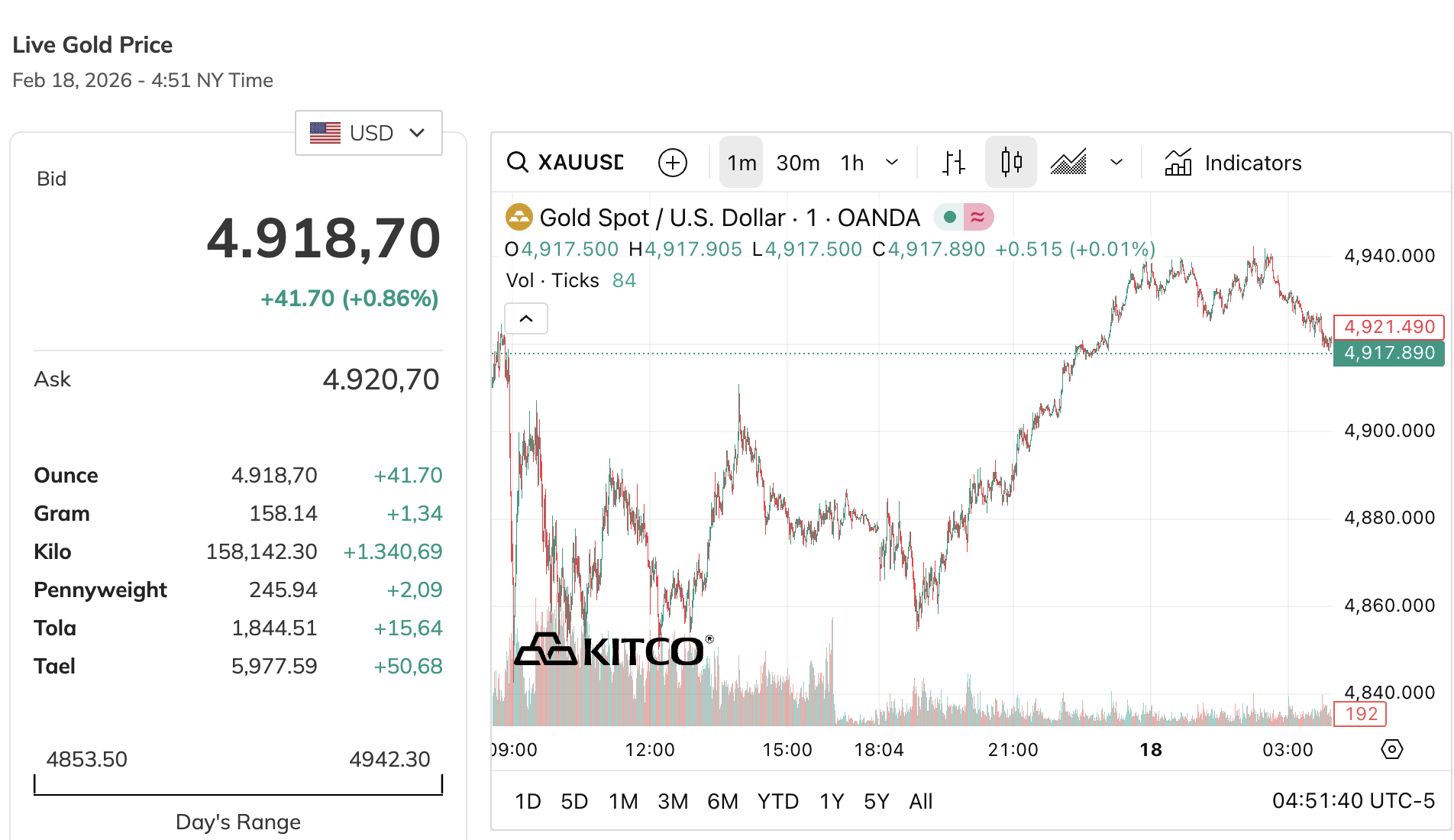 giá vàng  - Ảnh 1.