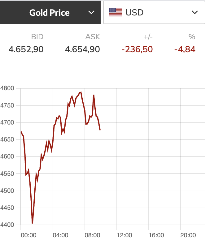 Giá vàng  - Ảnh 2.