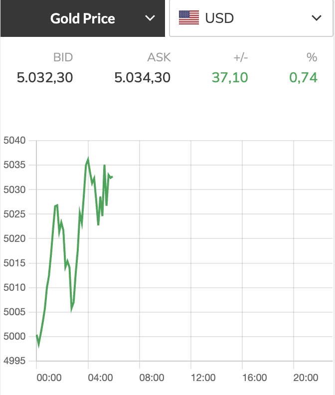 giá vàng - Ảnh 1.