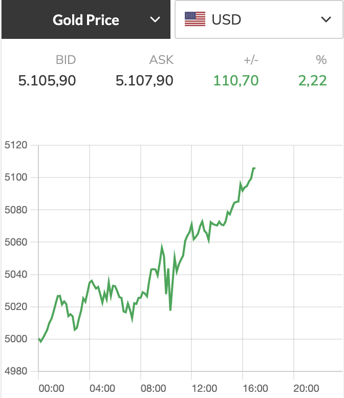 Giá vàng - Ảnh 1.