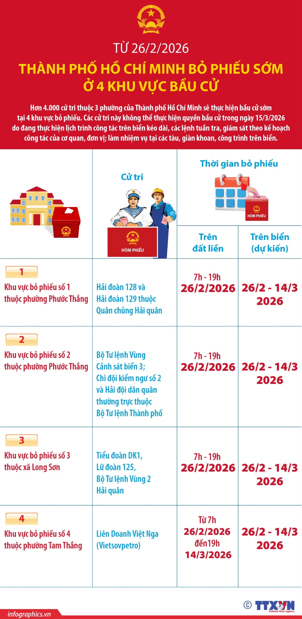 bỏ phiếu sớm - Ảnh 1.