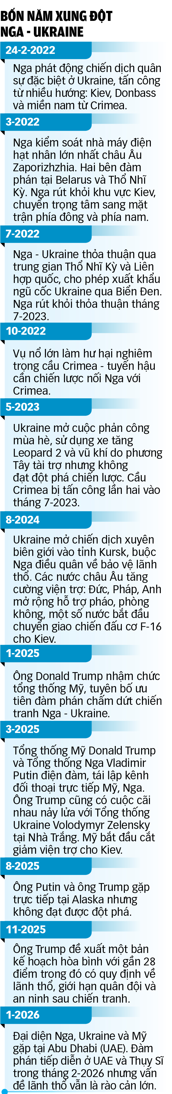 Xung đột Nga - Ukraine - Ảnh 2.