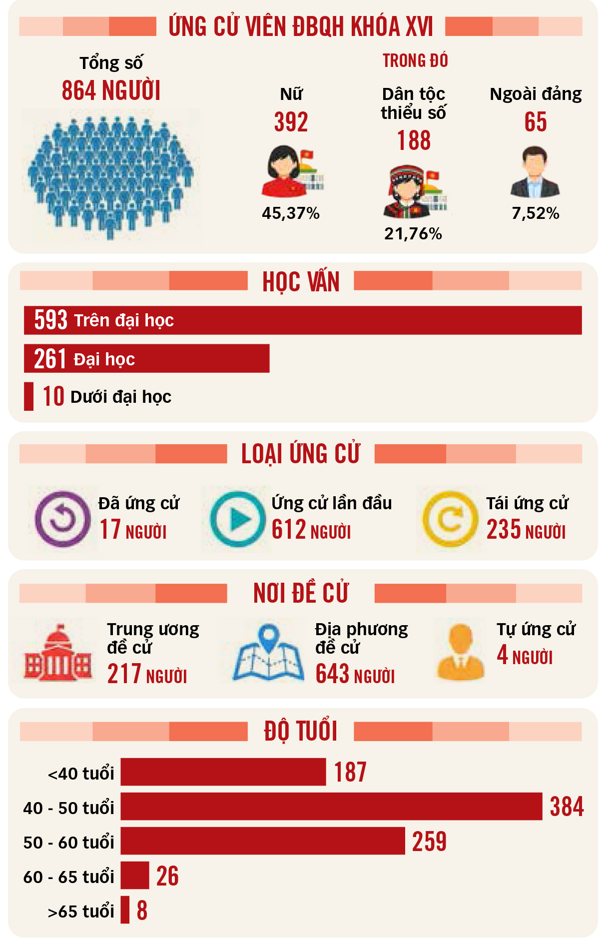 bầu cử - Ảnh 3.